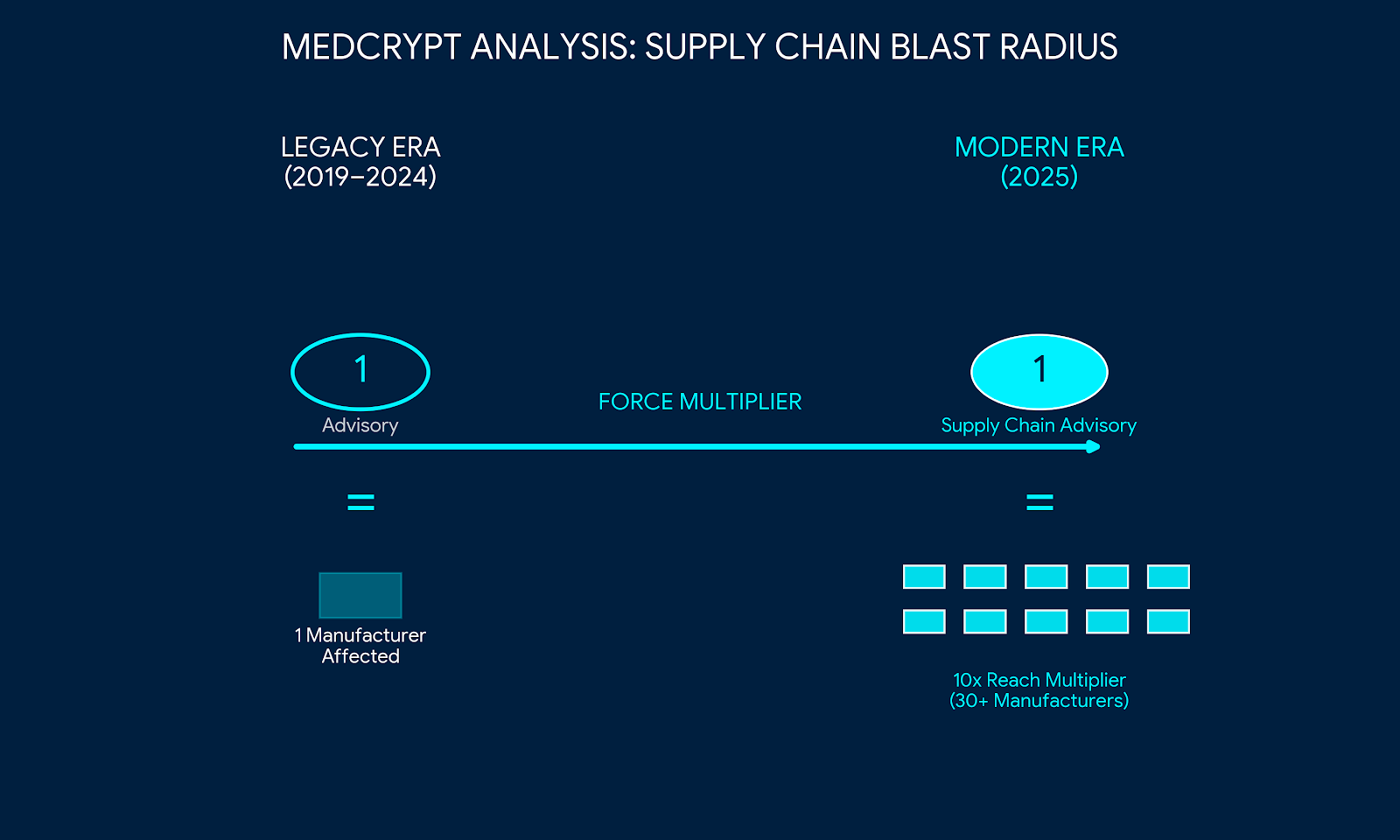 The 2025 Medical Cybersecurity Landscape