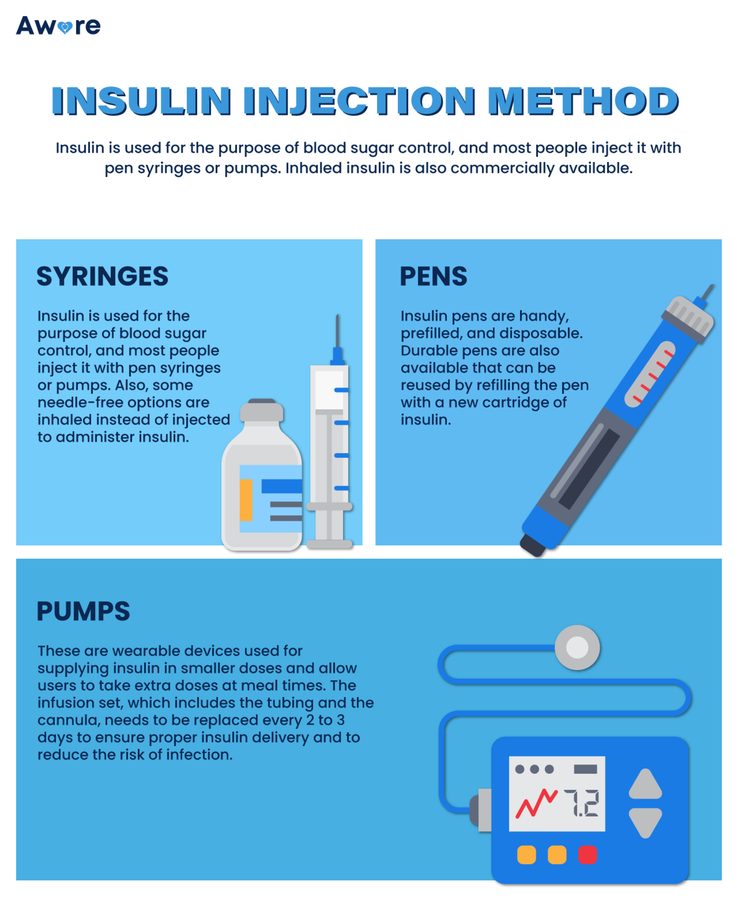 Insulin Administration Technique Insulin Injection Related Skin