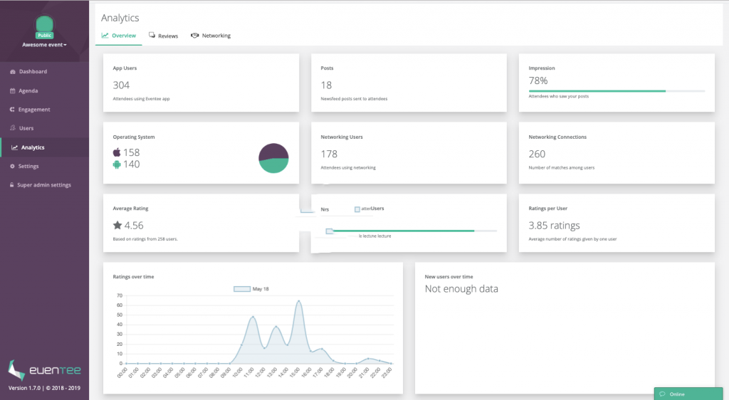 analytics overview