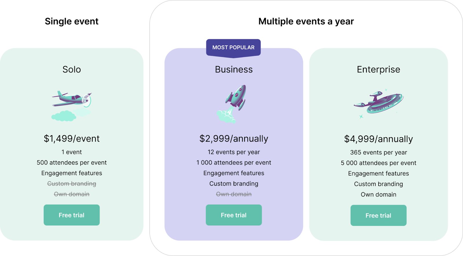 Unlike Whova, Eventee offers transparent and cost-effective pricing.