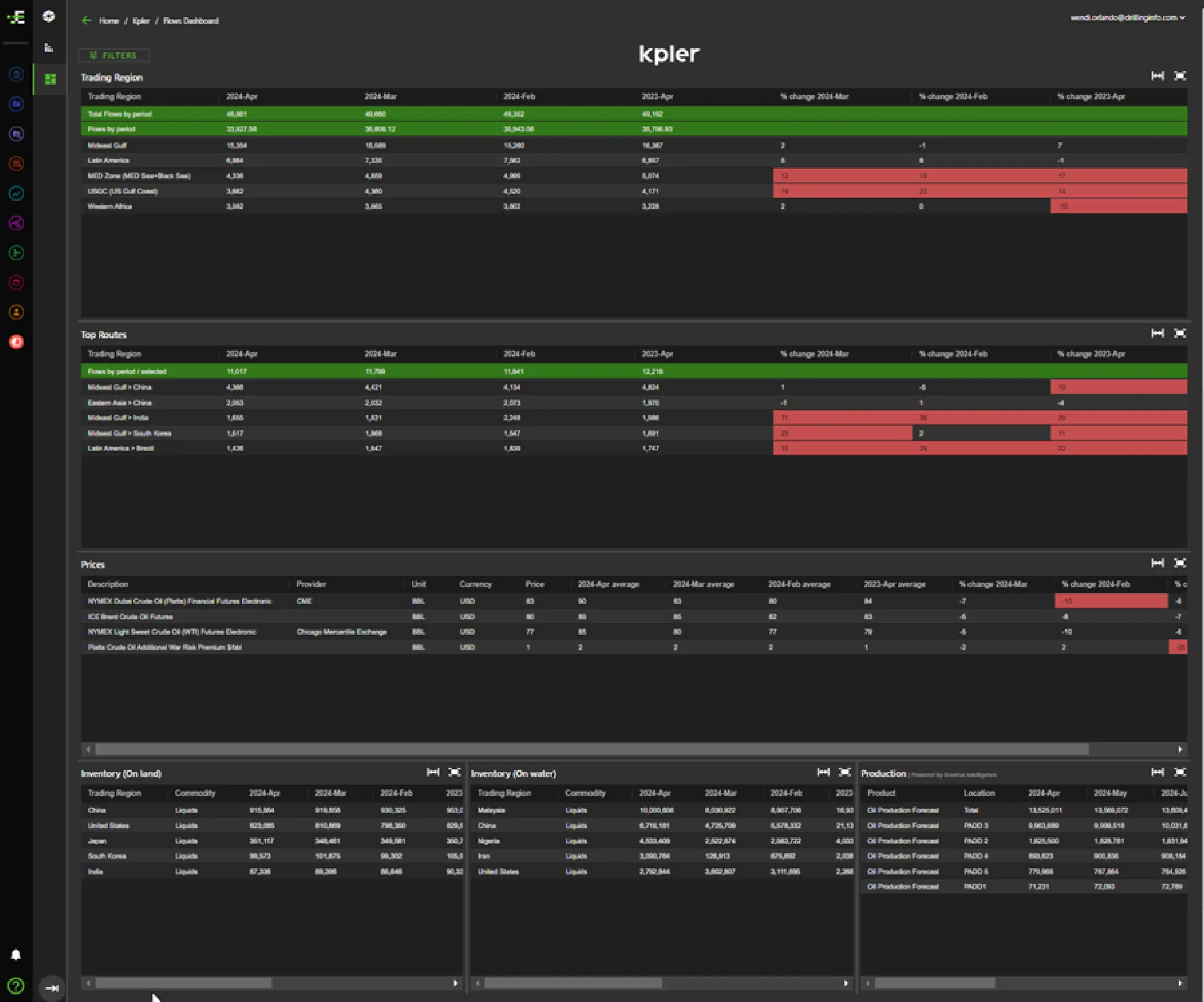 Kpler Hero Dashboard