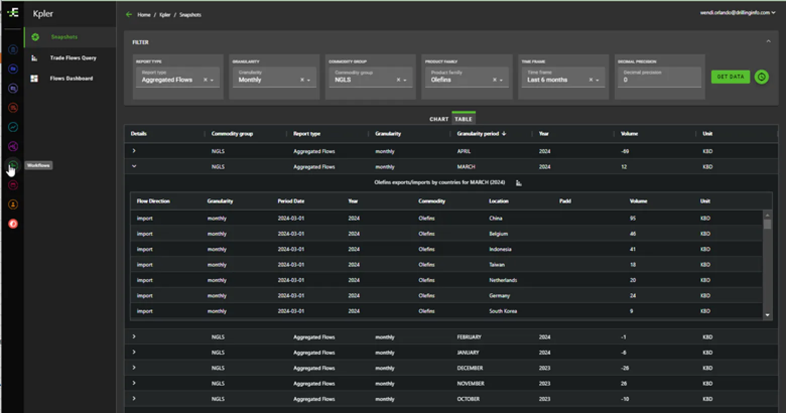 Kpler Hero Dashboard