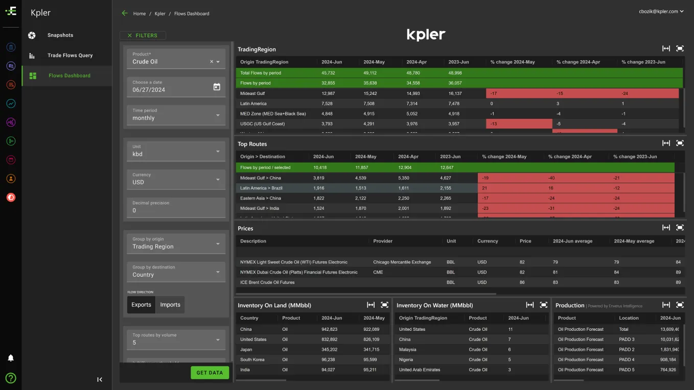 Kpler Hero Dashboard