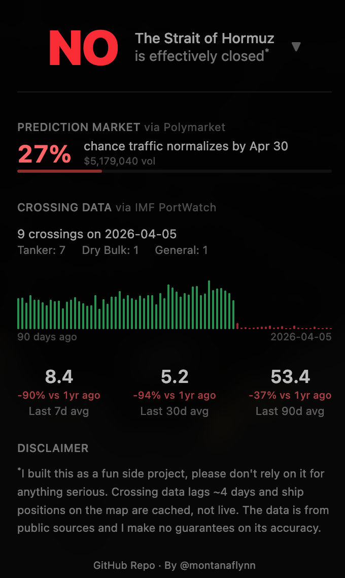 preview of a dashboard