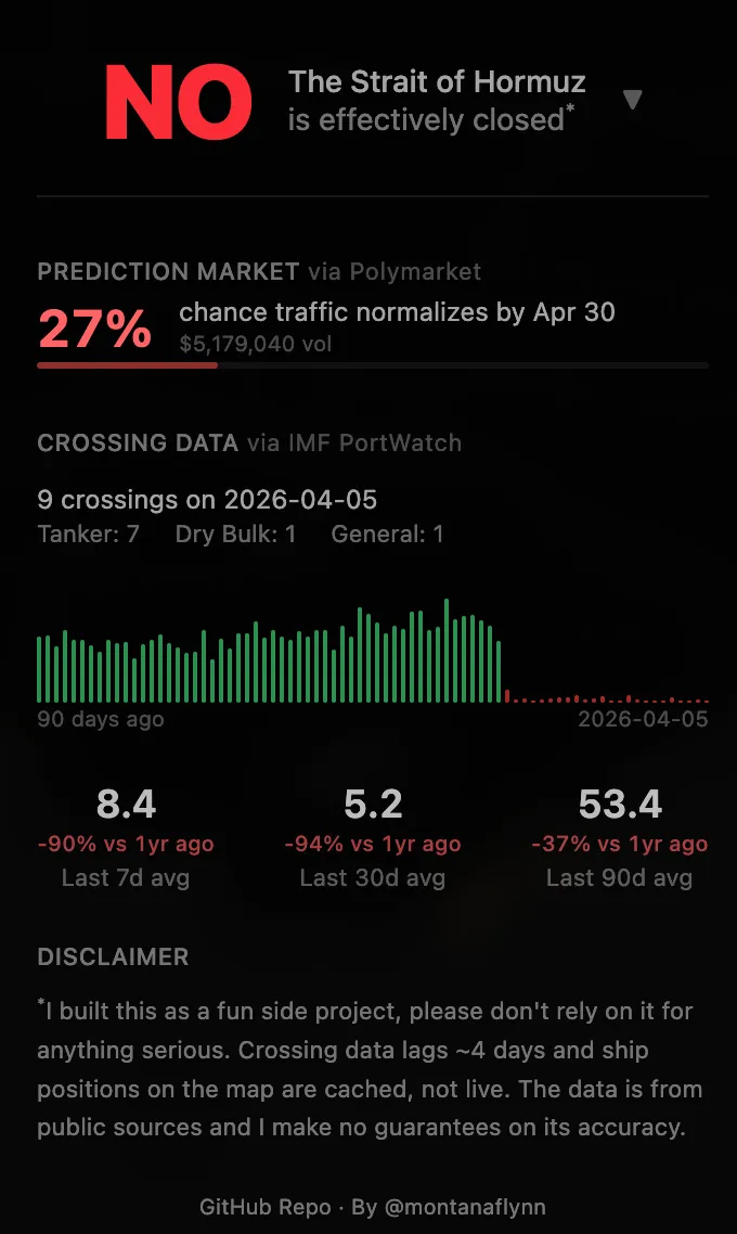 preview of a dashboard