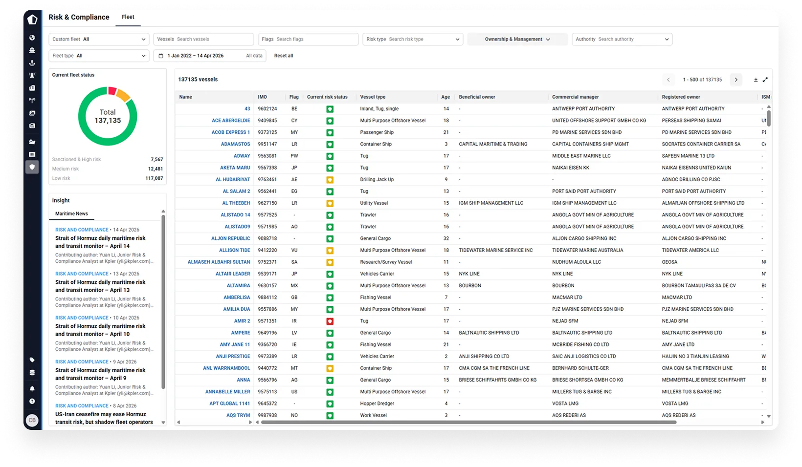 Maritime risk & compliance