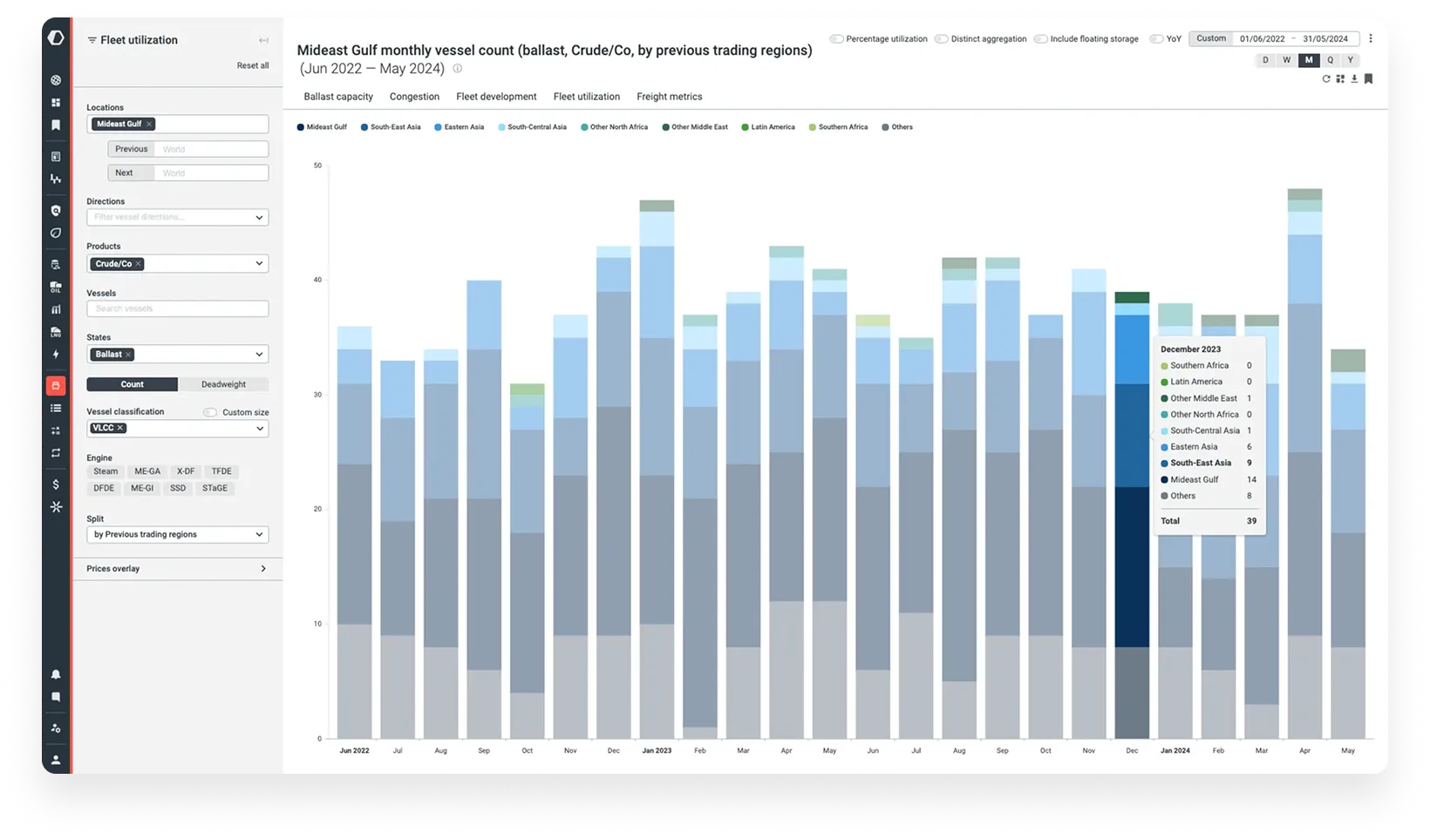 Freight analytics