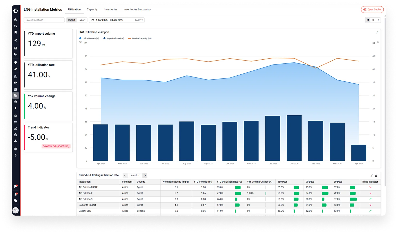 LNG inventories & onshore analytics