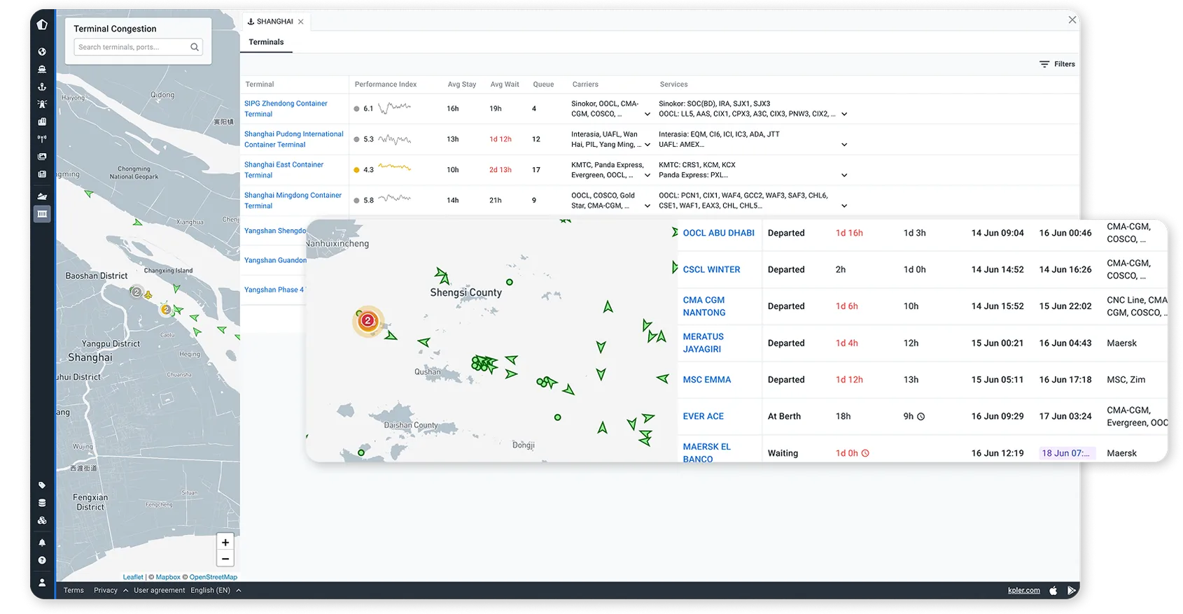 Container intelligence