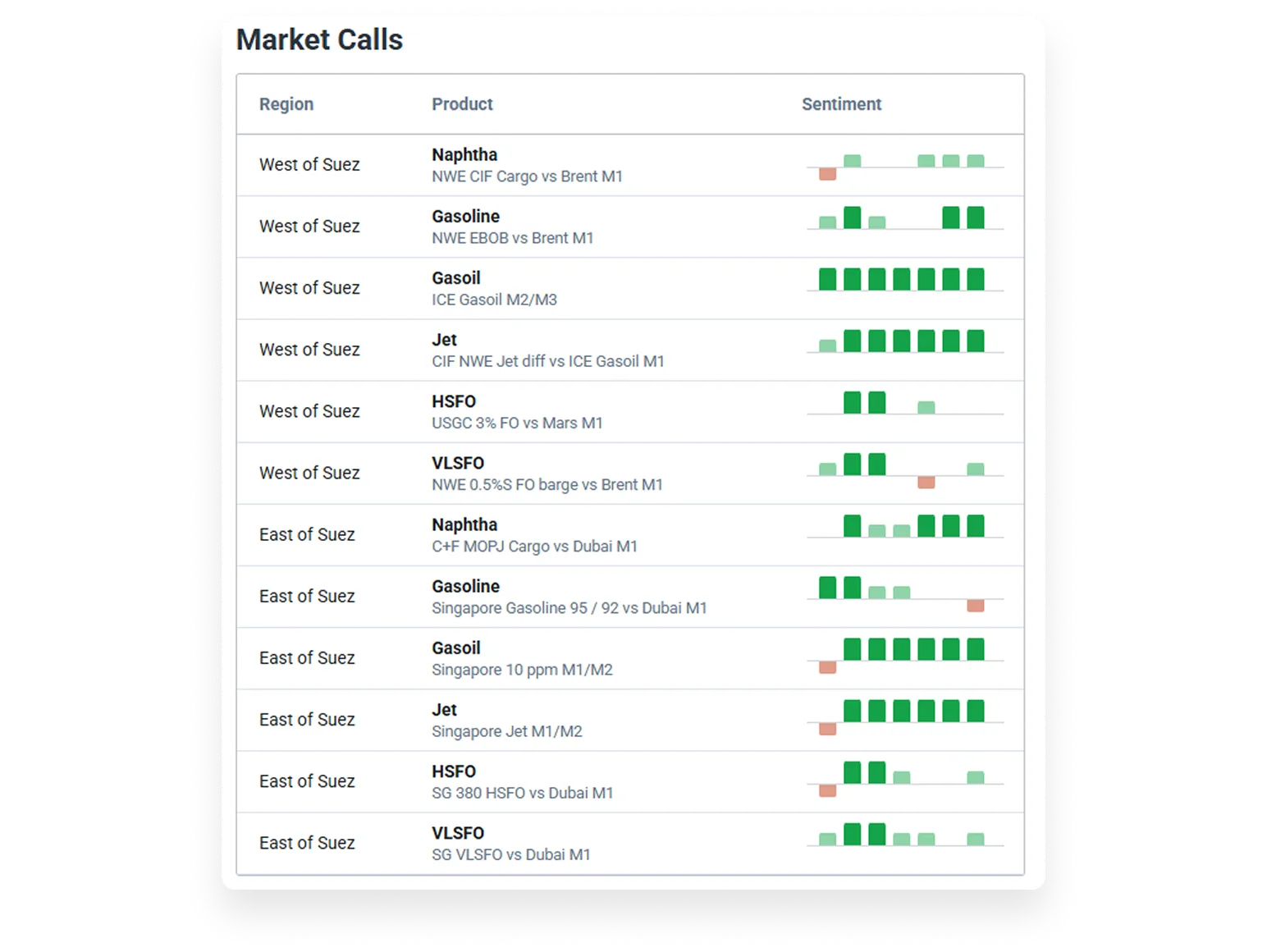 Actionable price forecasts