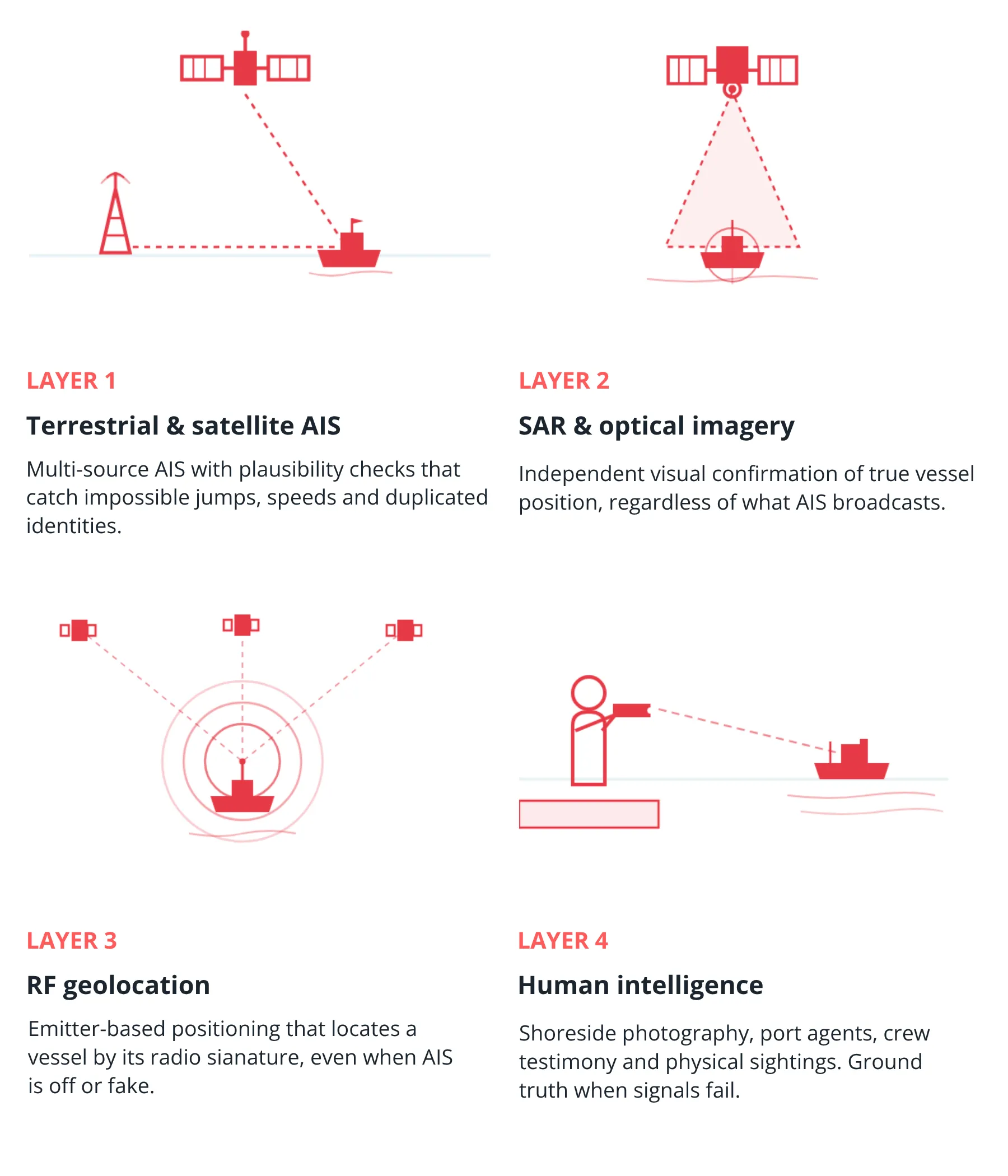 Terrestrial and satellite AIS