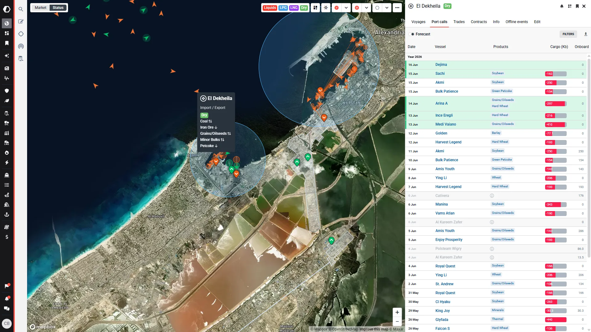 Port calls