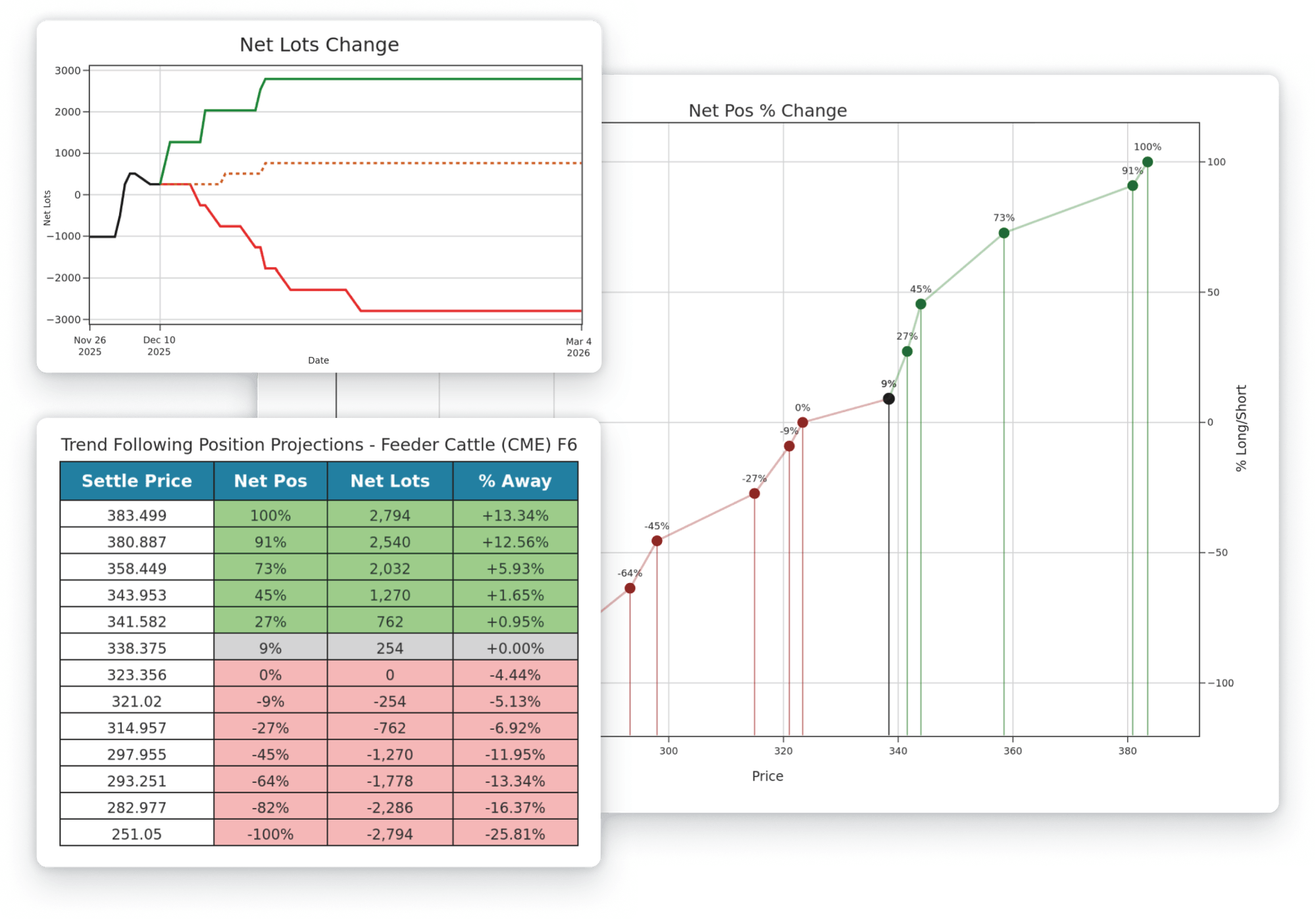 Explore systematic flows across scenarios