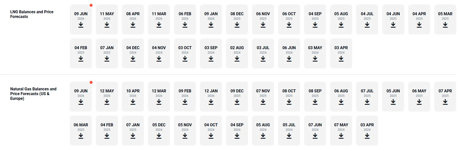 Forecasts