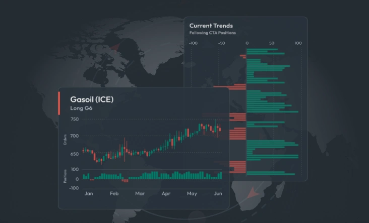 Financial Flows