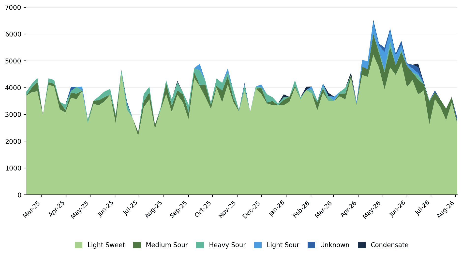 us_exports_chart.png