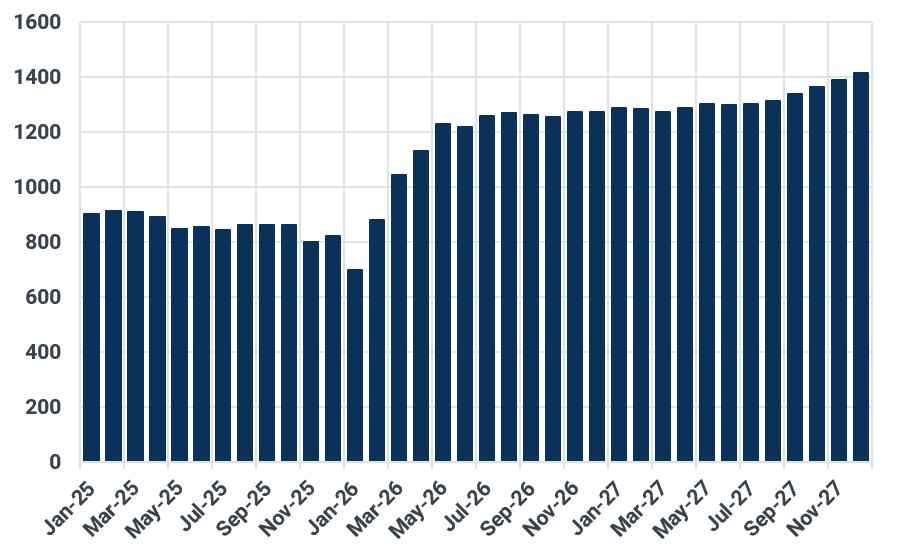 Venezuela crude oil production, kbd