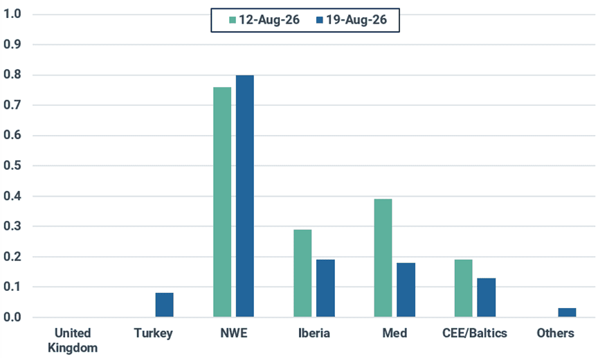 European weekly LNG imports by region (mt)