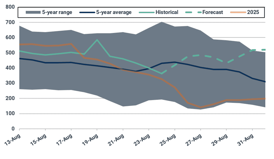 Forecast of cooling degree days