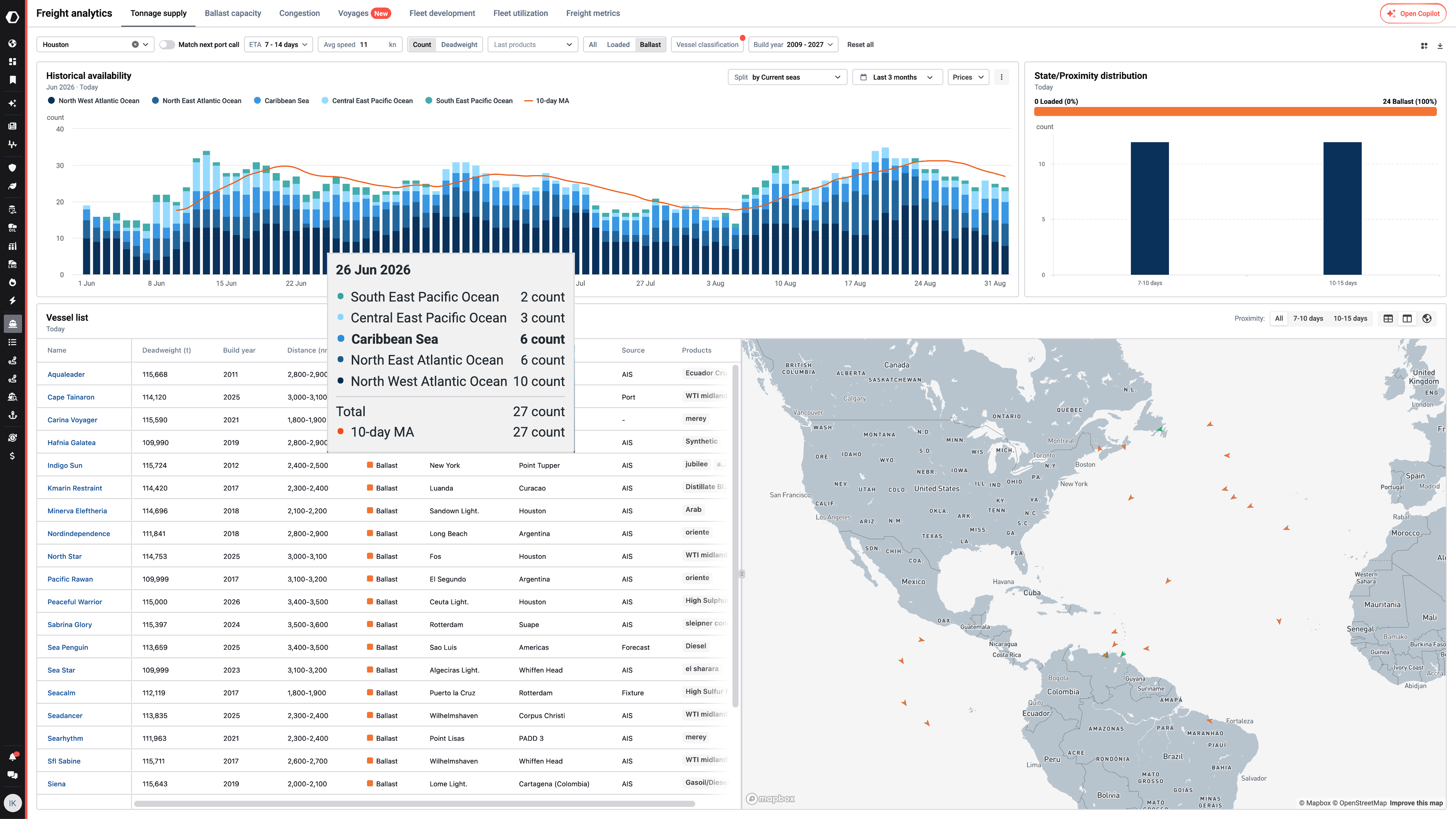 Freight analytics