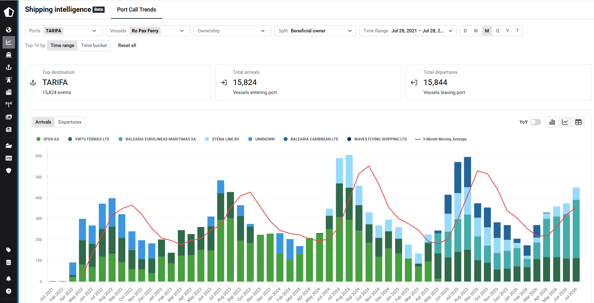 Commercial intelligence & benchmarking