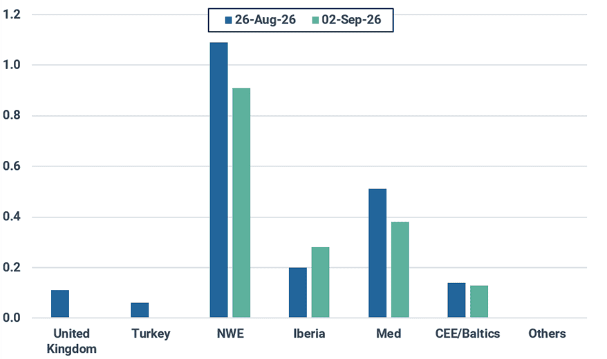 European weekly LNG imports by region (mt)
