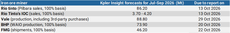 Iron Ore Miners Quarterly executive summary