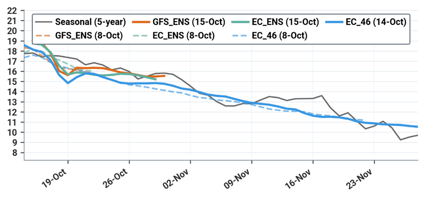 Southern Europe daily average temperature forecast (°C)