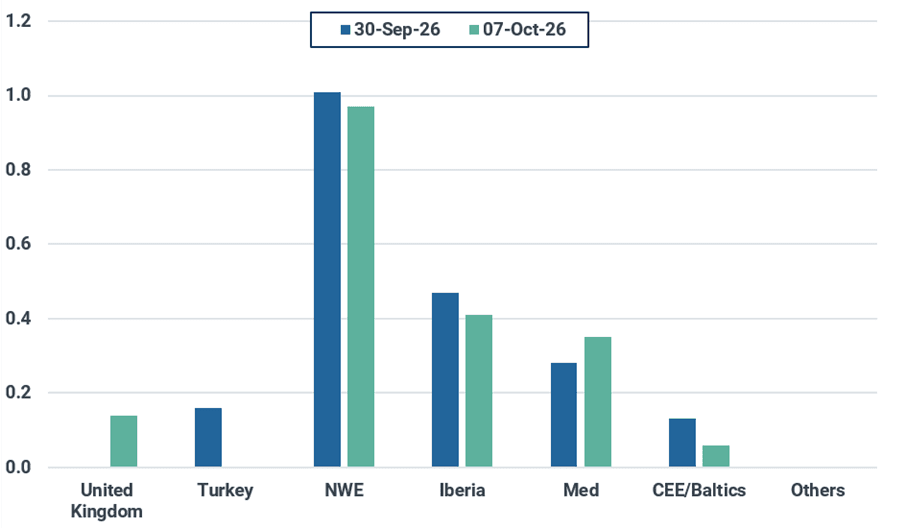 European weekly LNG imports by region (mt)