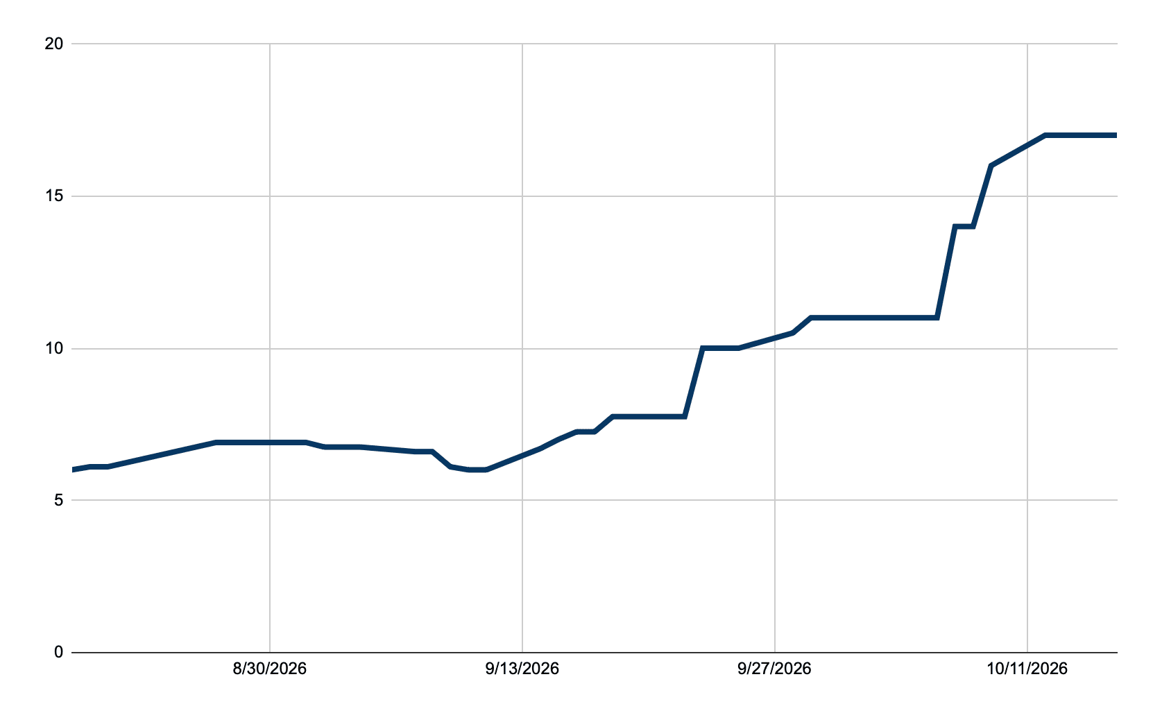 LR2 WCI to UKC, $mn