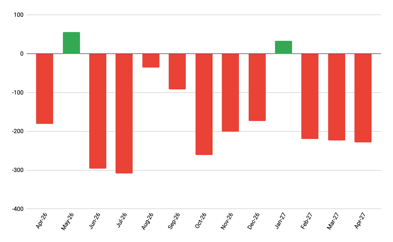 Mediterranean gasoil/diesel balance, kbd