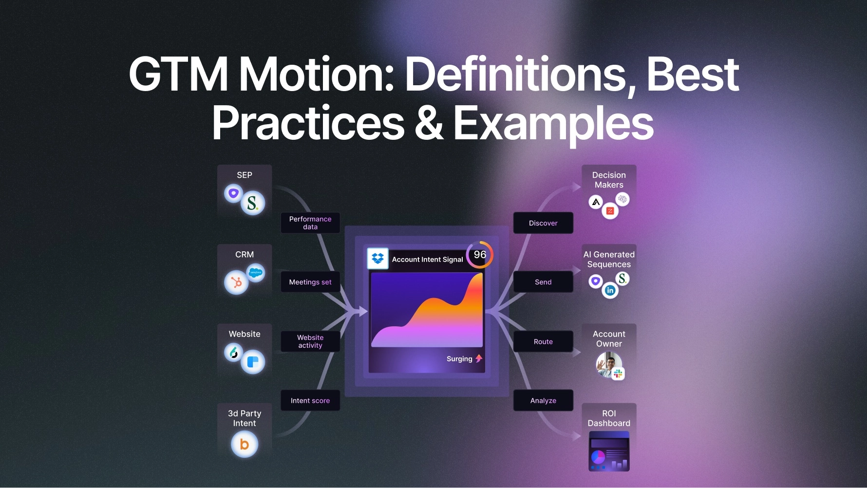 GTM Motion: Definitions, Best Practices & Examples