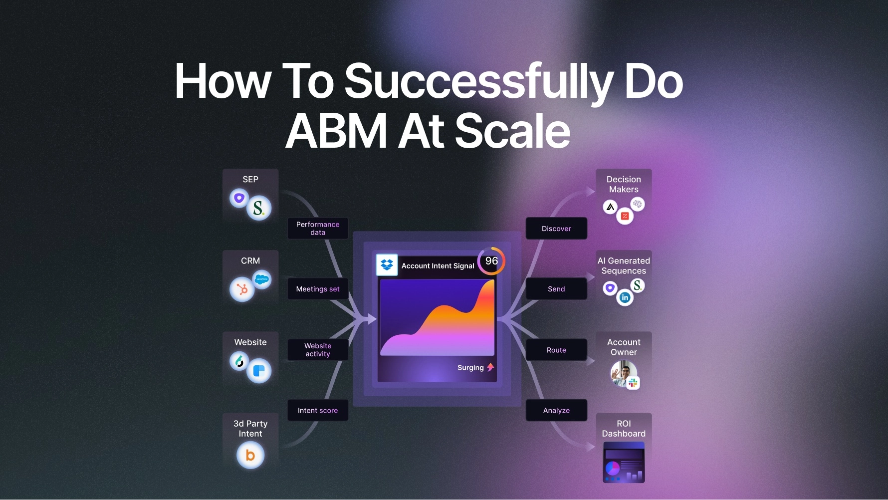How To Successfully Do ABM At Scale In 2025