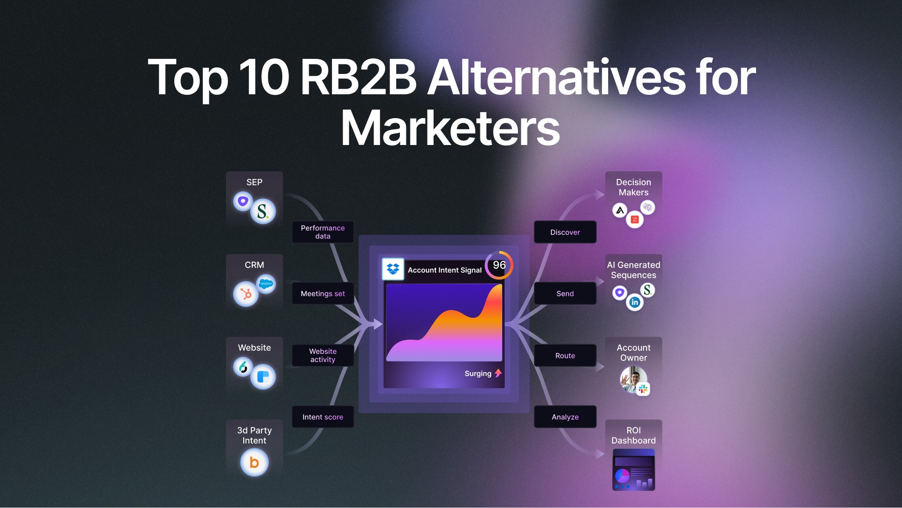 Top 10 RB2B Alternatives for Marketers In 2025