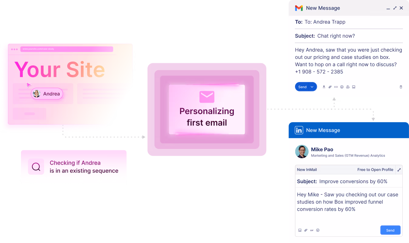 Convert More Warm Leads on Channels They Prefer