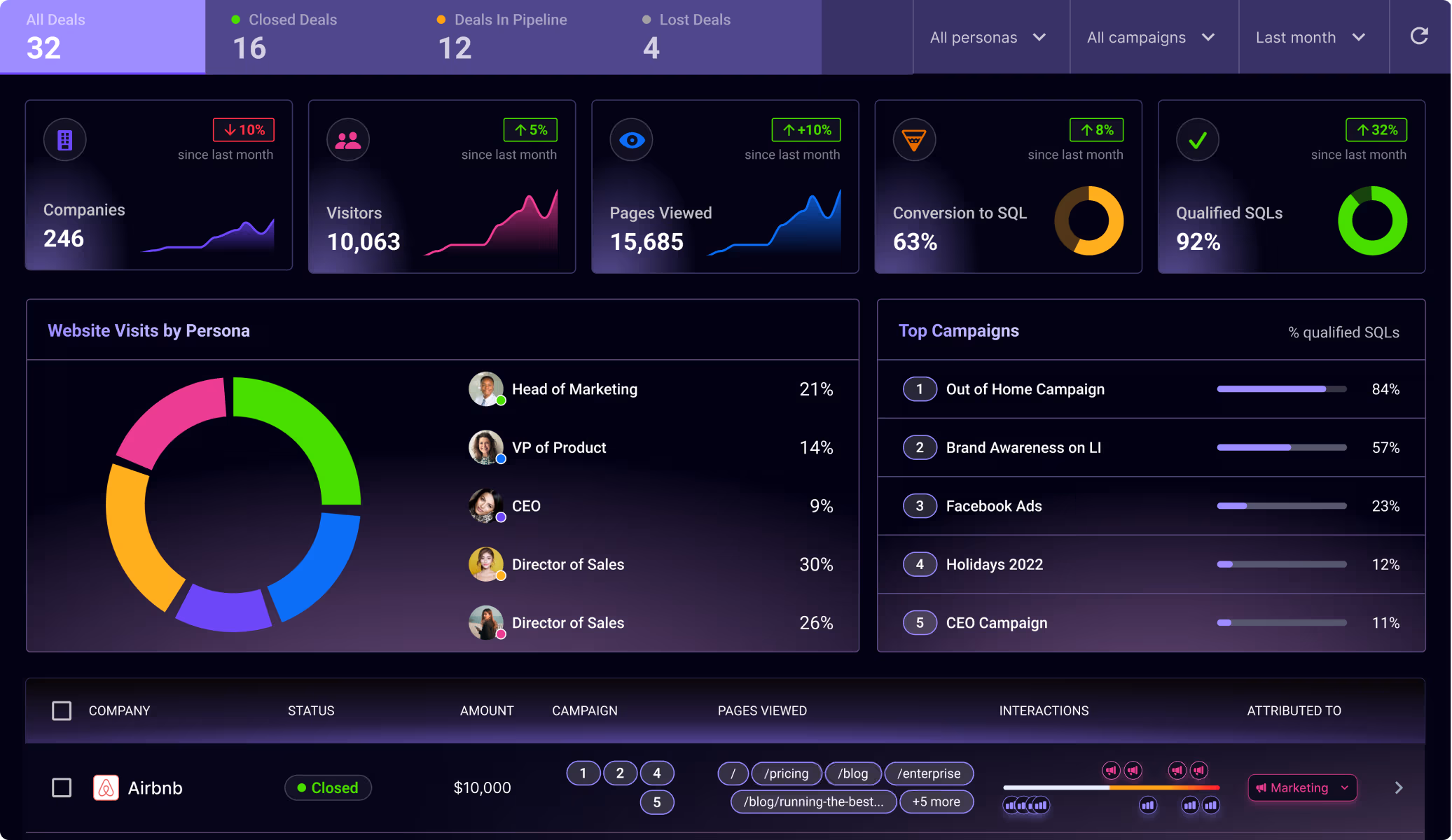 One Tool to Turn Warm Leads into Revenue