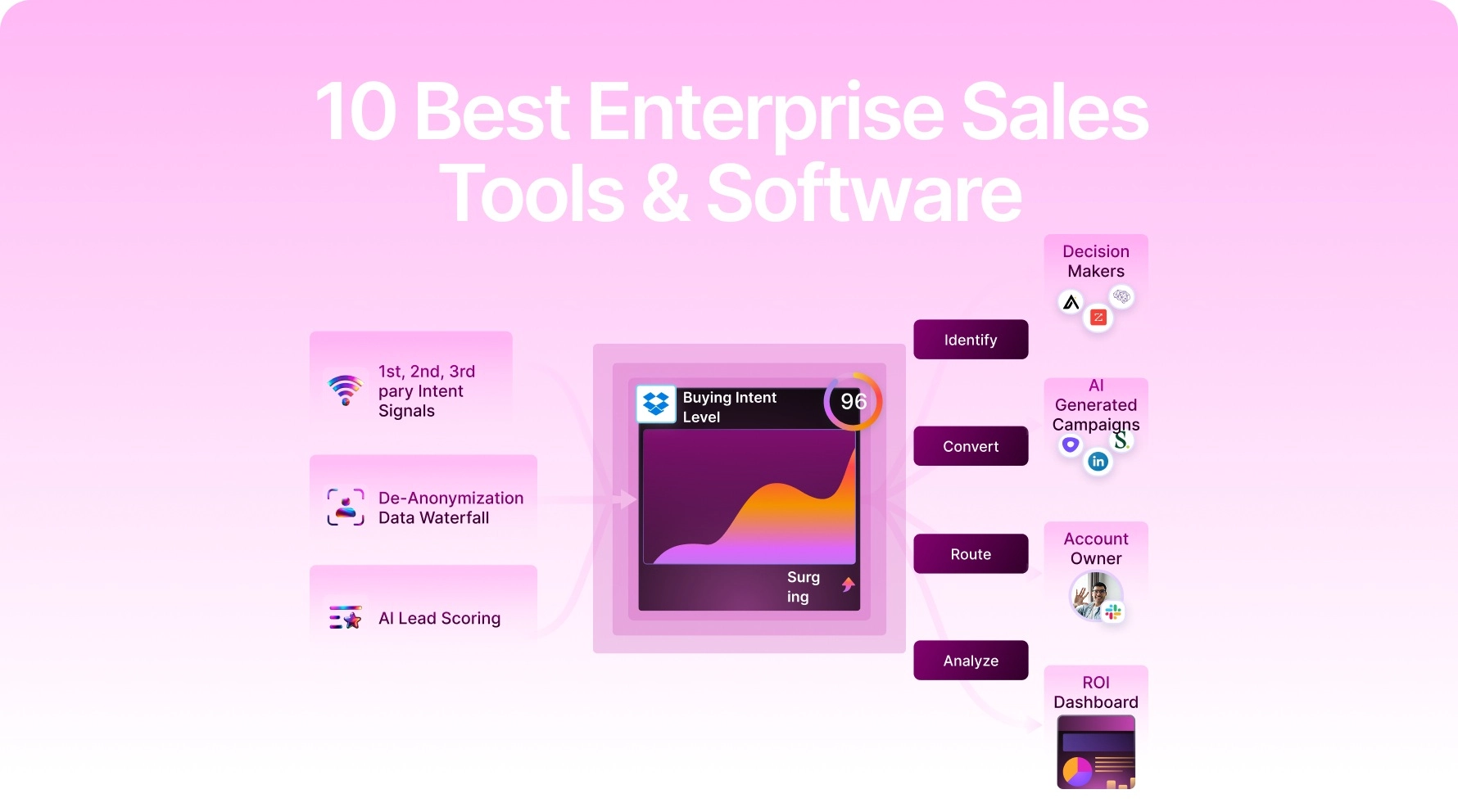 10 Best Enterprise Sales Tools & Software In 2025