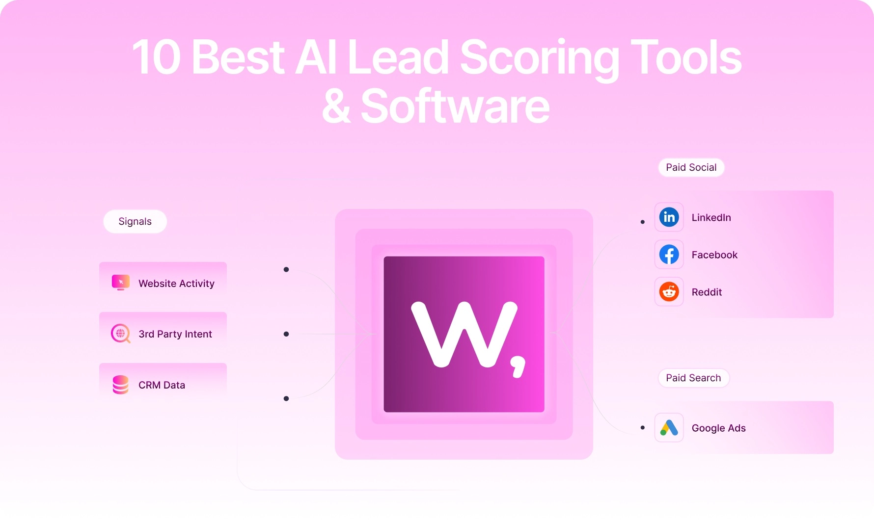10 Best AI Lead Scoring Tools & Software [October 2025]