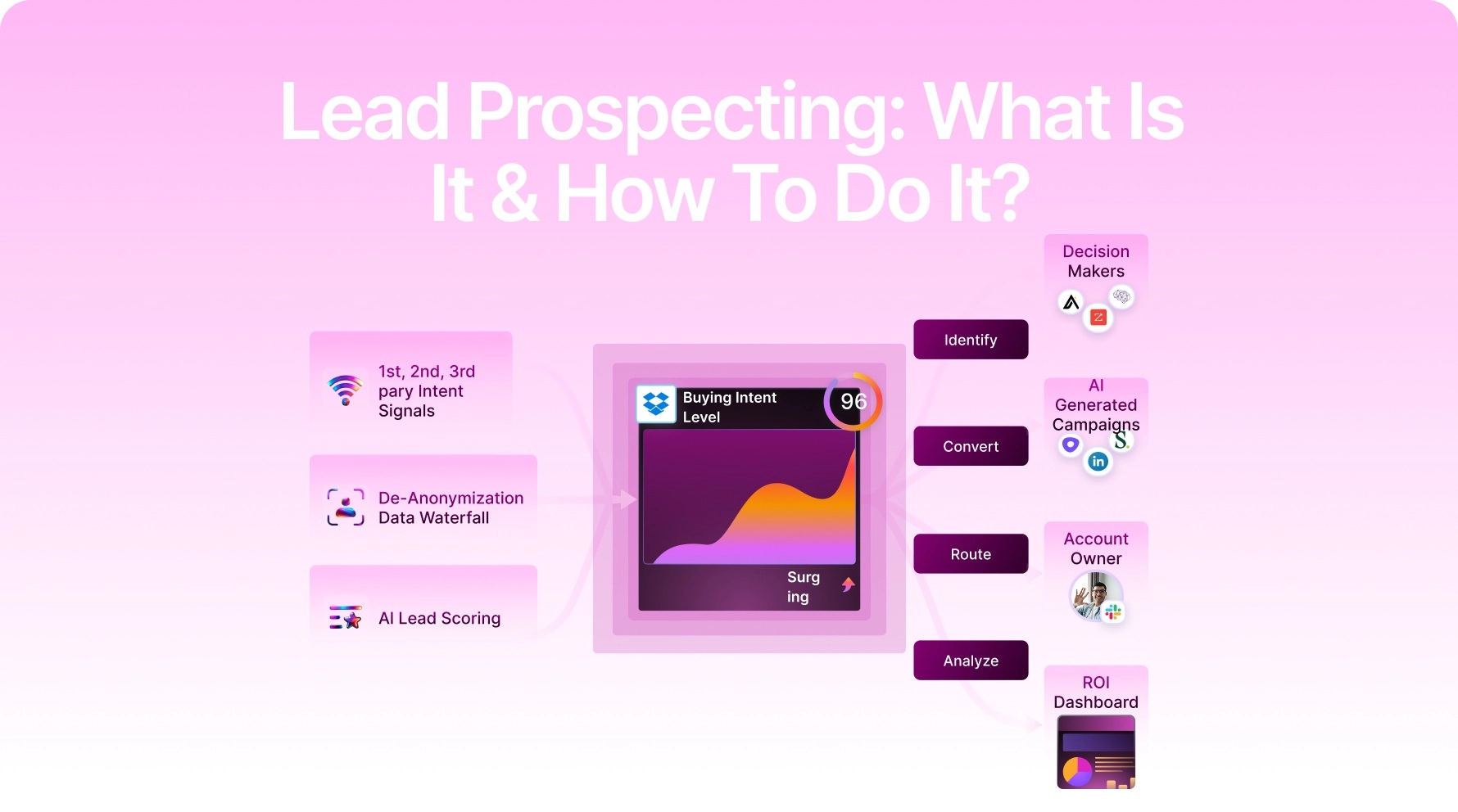Lead Prospecting: What Is It & How To Do It?