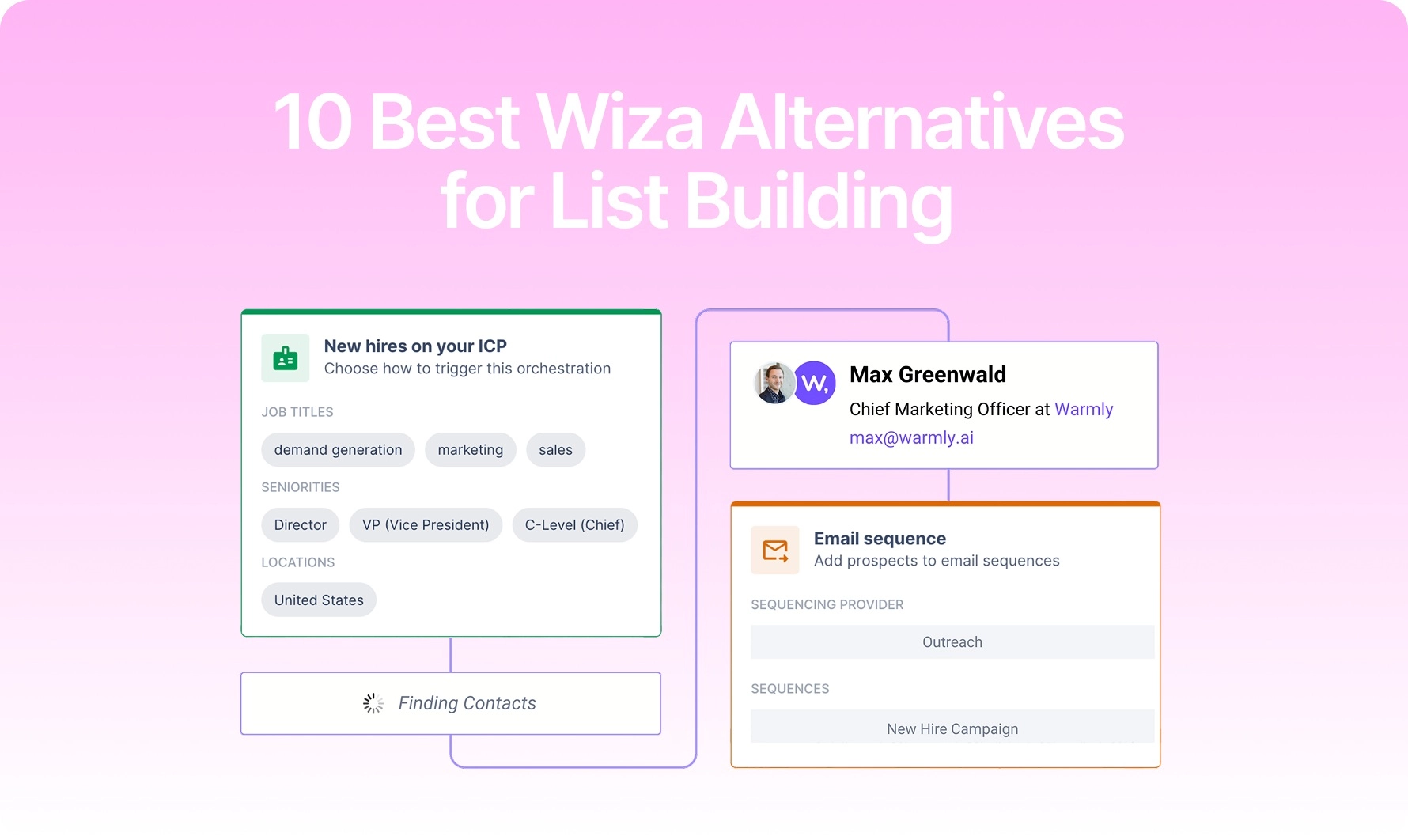 10 Best Wiza Alternatives & Competitors for List Building