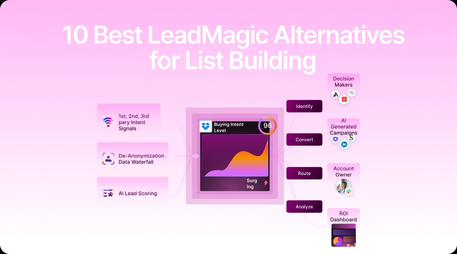 10 Best LeadMagic Alternatives for List Building [October 2025]