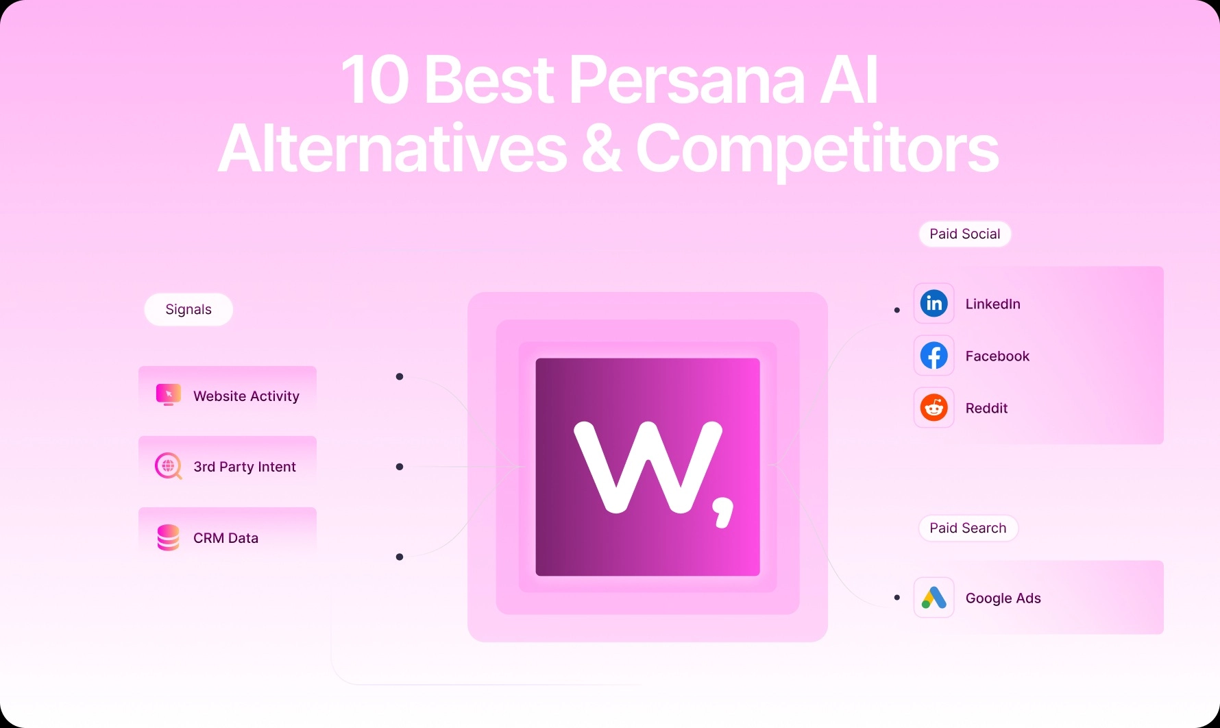 10 Best Persana AI Alternatives & Competitors [Oct 2025]