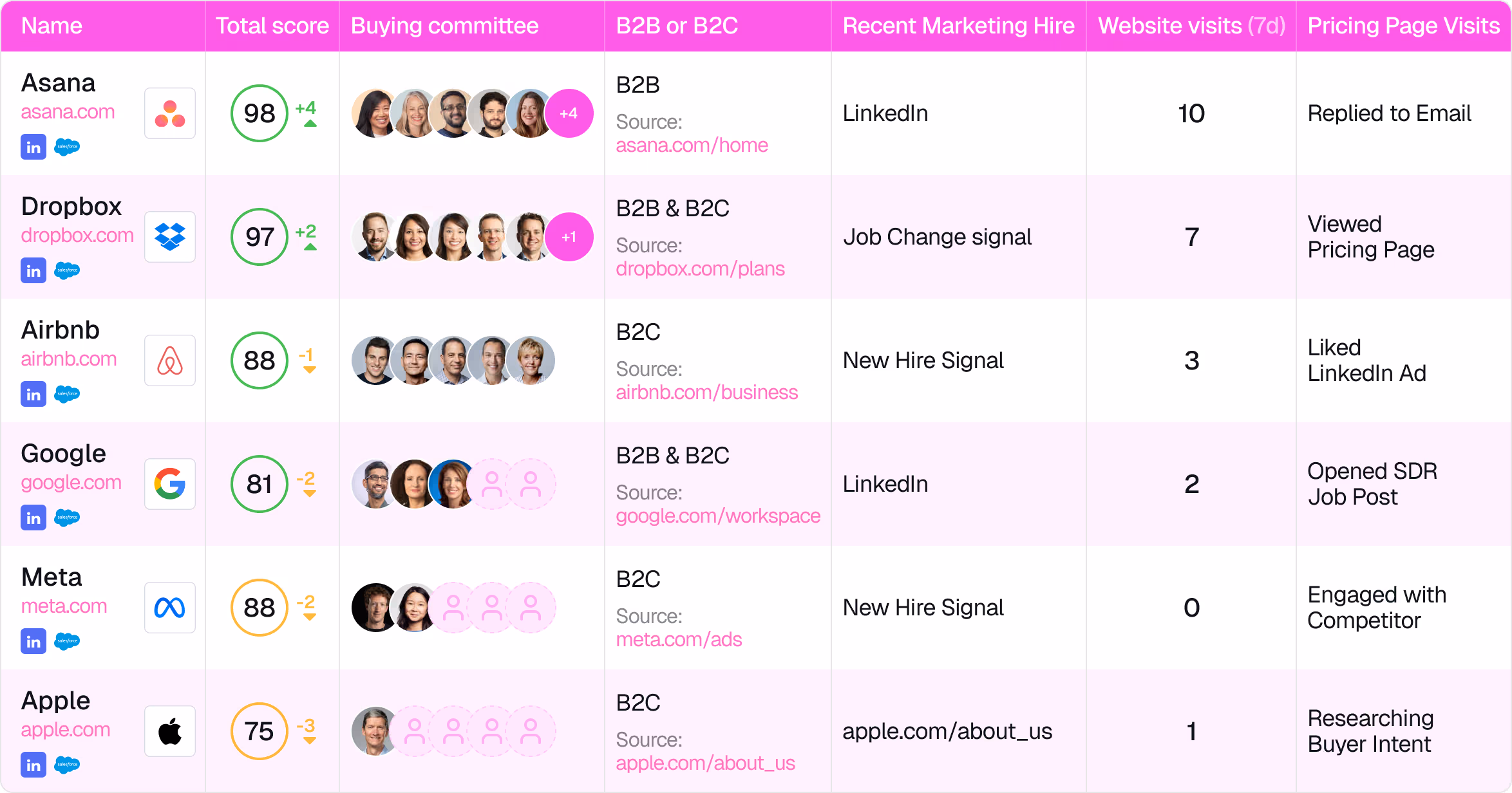 Score Your TAM and Find the Perfect Buying Committee