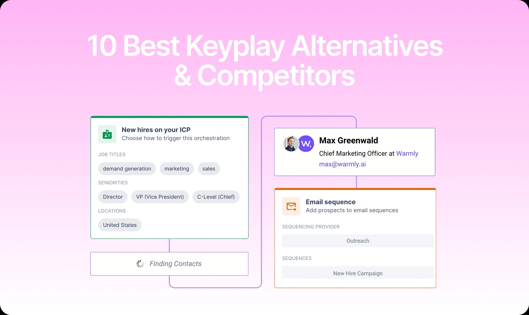 10 Best Keyplay Alternatives & Competitors [2026]