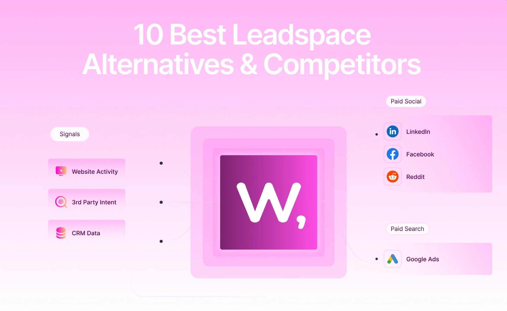 10 Best Leadspace Alternatives & Competitors [2026]
