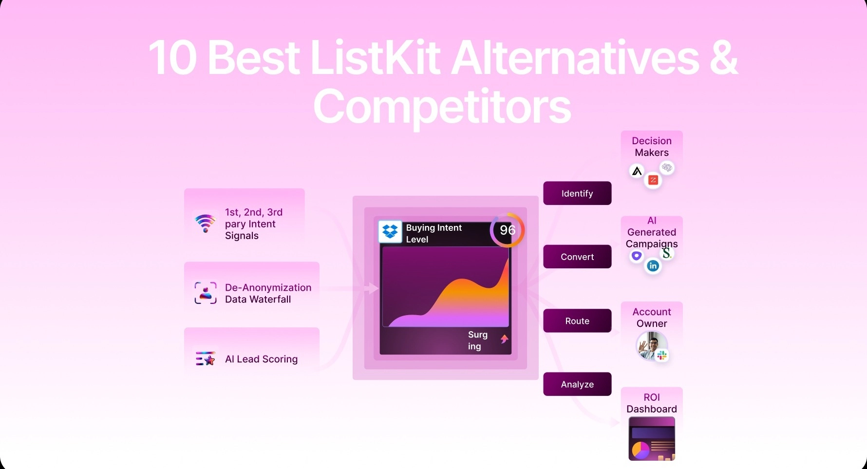 10 Best ListKit Alternatives & Competitors for List Building [2026]