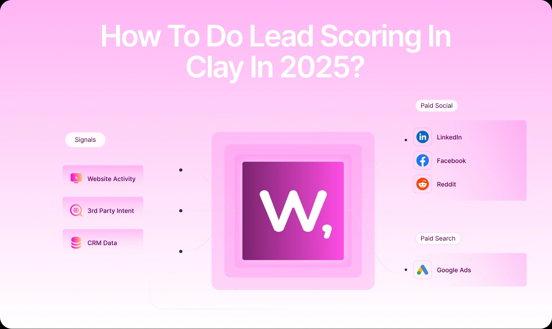 How To Do Lead Scoring In Clay In 2026?