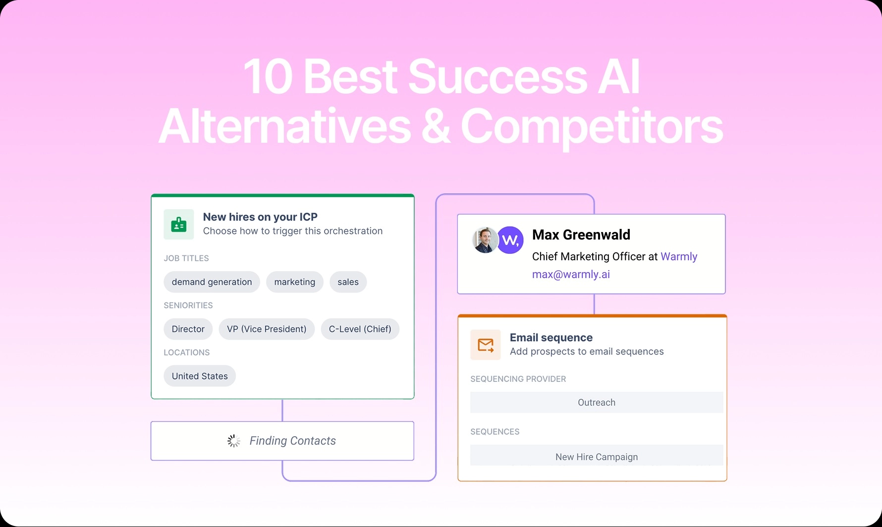 10 Best Success AI Alternatives & Competitors [2026]