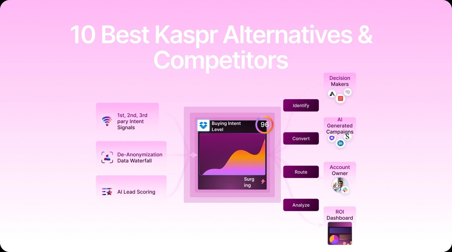 10 Best Kaspr Alternatives & Competitors [2026]