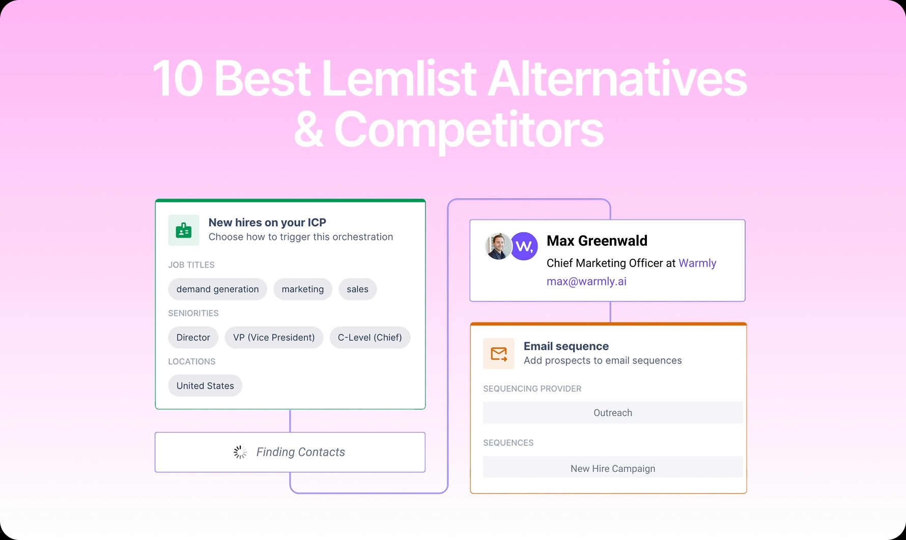 10 Best Lemlist Alternatives & Competitors [2026]